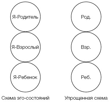 Рожденные побеждать. Создаем жизненный сценарий с помощью транзактного анализа и гештальттерапии - i_001.jpg