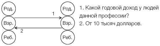 Рожденные побеждать. Создаем жизненный сценарий с помощью транзактного анализа и гештальттерапии - i_003.jpg