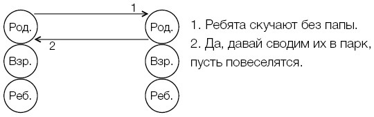 Рожденные побеждать. Создаем жизненный сценарий с помощью транзактного анализа и гештальттерапии - i_004.jpg