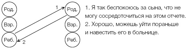 Рожденные побеждать. Создаем жизненный сценарий с помощью транзактного анализа и гештальттерапии - i_006.jpg