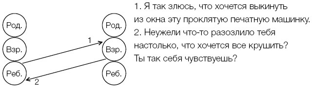 Рожденные побеждать. Создаем жизненный сценарий с помощью транзактного анализа и гештальттерапии - i_007.jpg