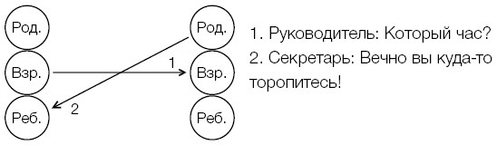 Рожденные побеждать. Создаем жизненный сценарий с помощью транзактного анализа и гештальттерапии - i_009.jpg