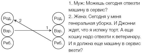 Рожденные побеждать. Создаем жизненный сценарий с помощью транзактного анализа и гештальттерапии - i_010.jpg