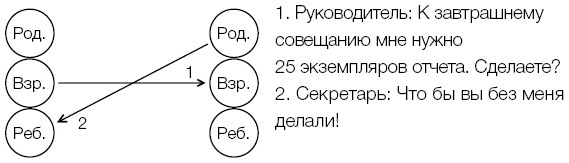 Рожденные побеждать. Создаем жизненный сценарий с помощью транзактного анализа и гештальттерапии - i_011.jpg