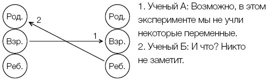 Рожденные побеждать. Создаем жизненный сценарий с помощью транзактного анализа и гештальттерапии - i_012.jpg