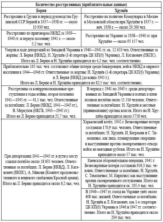 Политтехнология стальной эпохи. Маршал Берия и политрук Хрущев - i_003.png