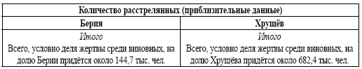 Политтехнология стальной эпохи. Маршал Берия и политрук Хрущев - i_004.png