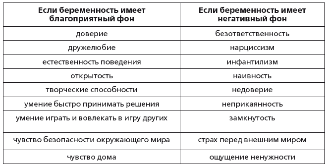 Растим вместе от зачатия до года одняшек и двойняшек - i_009.png