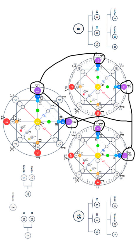 Матрица судьбы: совместимость - image7_66a3afd93e8baf00078a0be5_jpg.jpeg