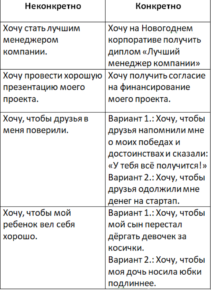 Хочу, чтобы всё было по-моему! Рецепт вкусной и полезной речи за 7 дней - img_0.png