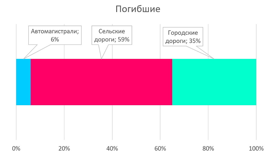 Как выжить на дороге? Книга о том, как стать надежным и безопасным водителем - i_014.jpg