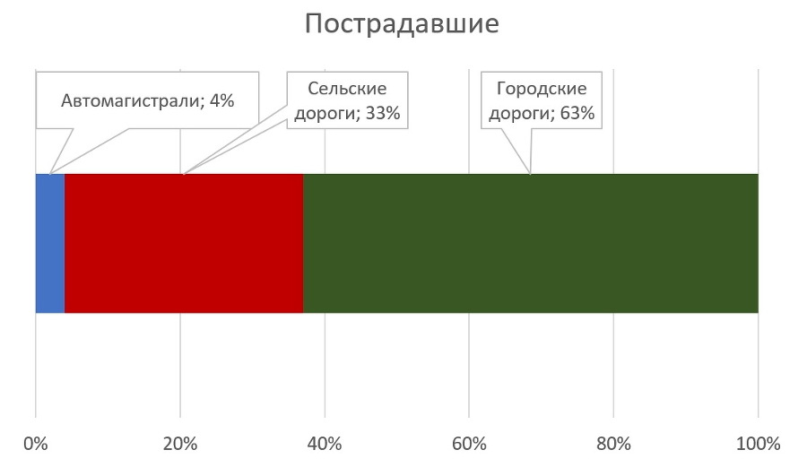 Как выжить на дороге? Книга о том, как стать надежным и безопасным водителем - i_015.jpg