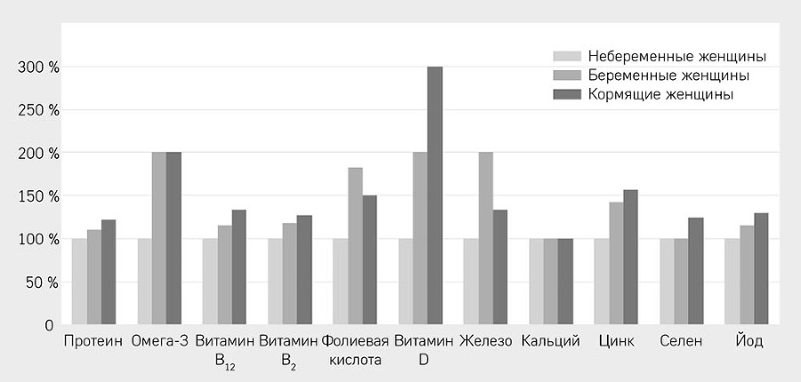 Разумное веганство: руководство по безопасному растительному питанию - i_002.jpg