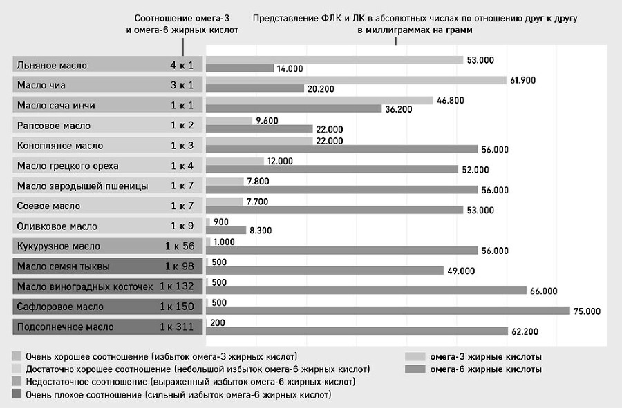 Разумное веганство: руководство по безопасному растительному питанию - i_011.jpg