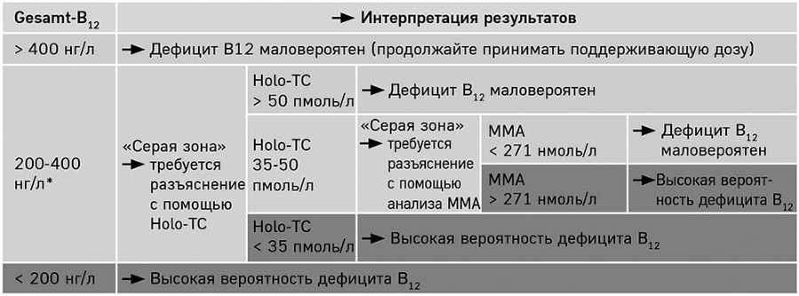 Разумное веганство: руководство по безопасному растительному питанию - i_015.jpg