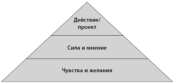 Меня будто нет. Как свободно проявлять себя и не жить в тени других - i_002.png