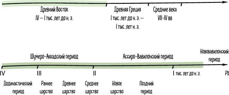 Искусство в лицах: портреты эпох от первобытных времен до наших дней - i_016.jpg