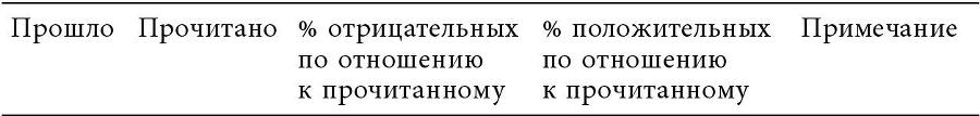 Глаза и уши режима: государственный политический контроль в Советской России, 1917–1928 - i_018.jpg