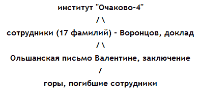 Романтики с Хай Вея - pic.png