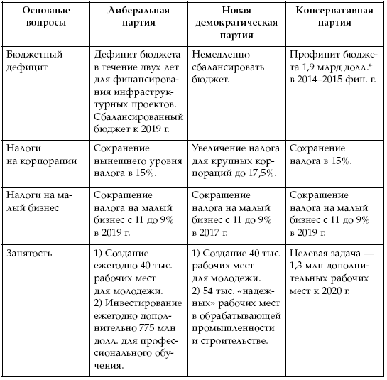 Канада: современные тенденции развития. К 150-летию государства - i_002.png