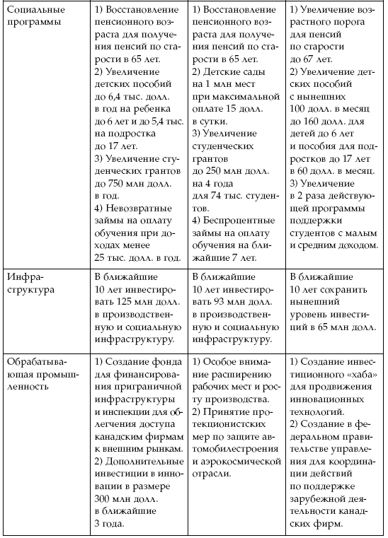 Канада: современные тенденции развития. К 150-летию государства - i_003.png