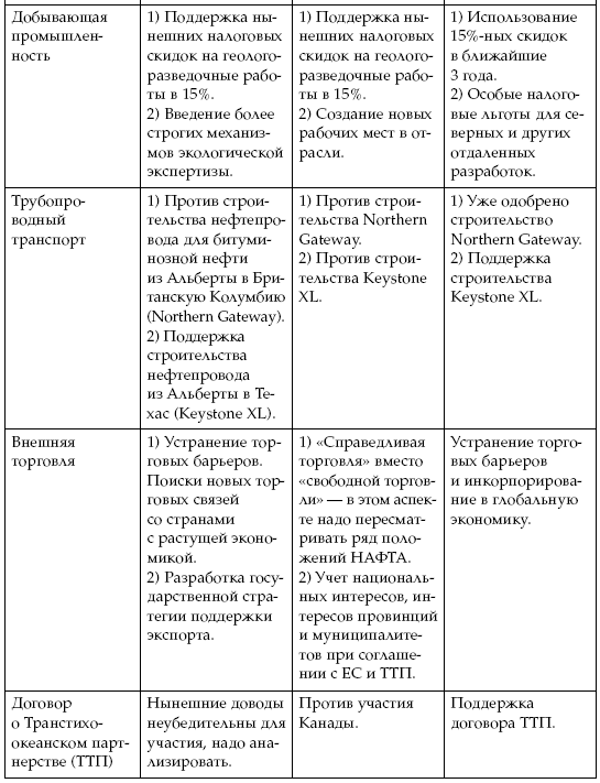 Канада: современные тенденции развития. К 150-летию государства - i_004.png