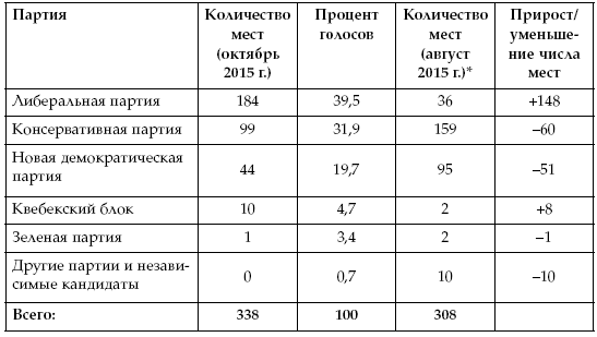 Канада: современные тенденции развития. К 150-летию государства - i_005.png