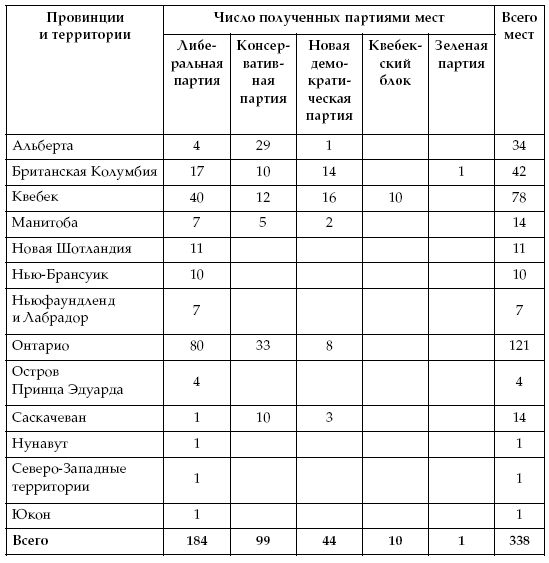 Канада: современные тенденции развития. К 150-летию государства - i_006.png