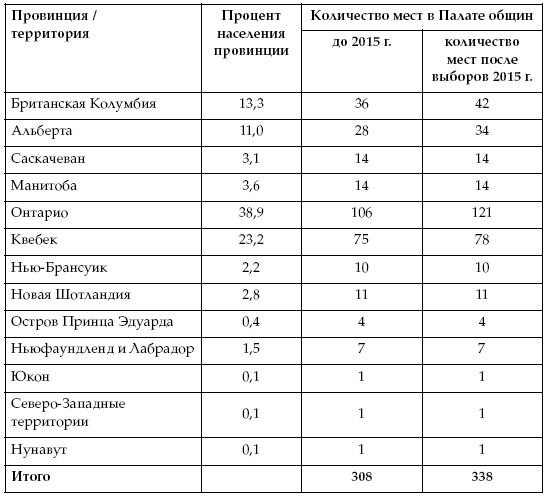 Канада: современные тенденции развития. К 150-летию государства - i_009.png