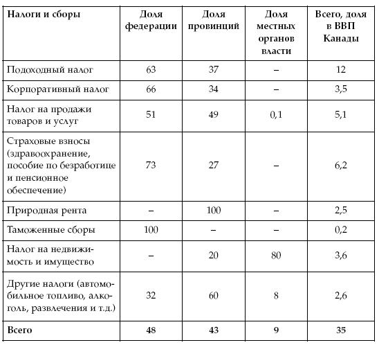 Канада: современные тенденции развития. К 150-летию государства - i_010.png