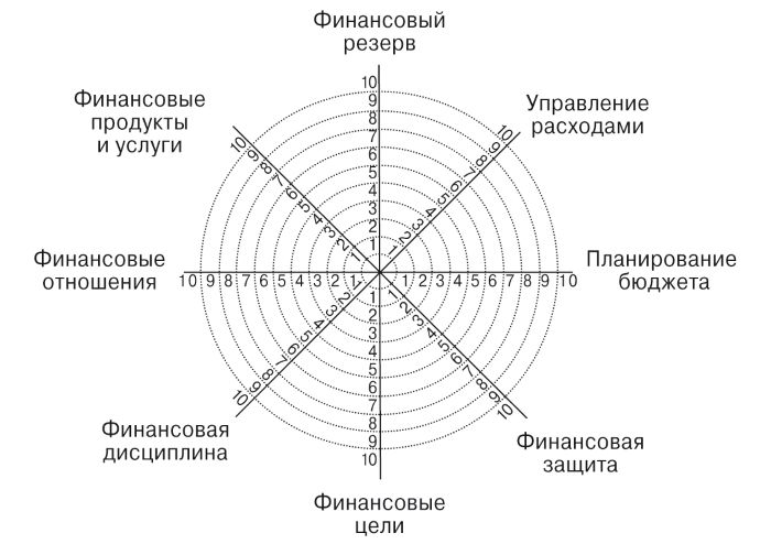 Деньги не главное. О чем стоит подумать на пути к финансовому благополучию - i_002.png