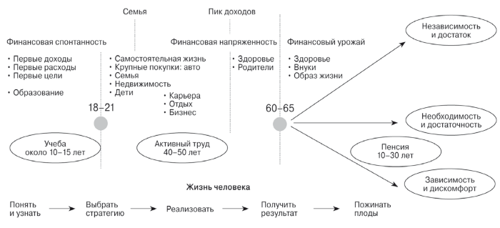 Деньги не главное. О чем стоит подумать на пути к финансовому благополучию - i_005.png