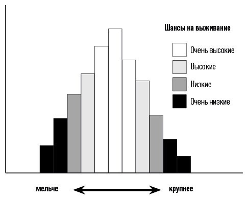 Мертвый лев: Посмертная биография Дарвина и его идей - i_028.jpg