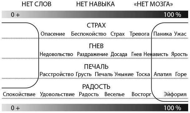 Эмоциональный интеллект для больших целей. Бизнес-тренинг по эффективному и бережному управлению эмоциями - i_001.jpg