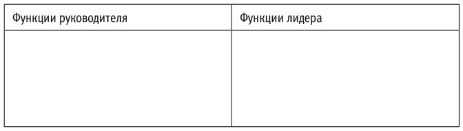 Эмоциональный интеллект для больших целей. Бизнес-тренинг по эффективному и бережному управлению эмоциями - i_002.jpg