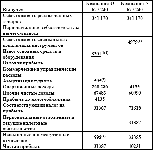 Эссе об инвестициях, корпоративных финансах и управлении компаниями - _4.png