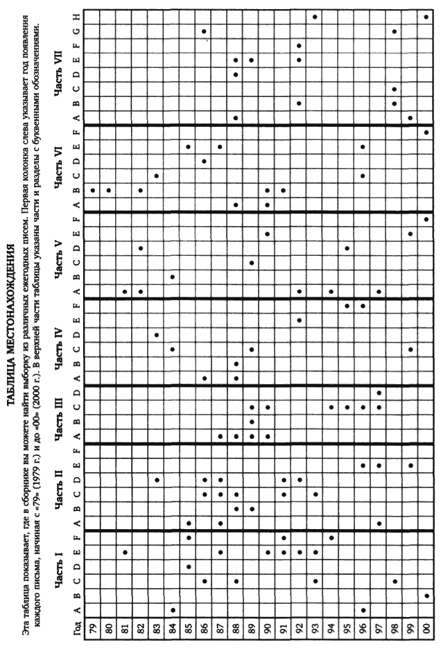 Эссе об инвестициях, корпоративных финансах и управлении компаниями - _7.png