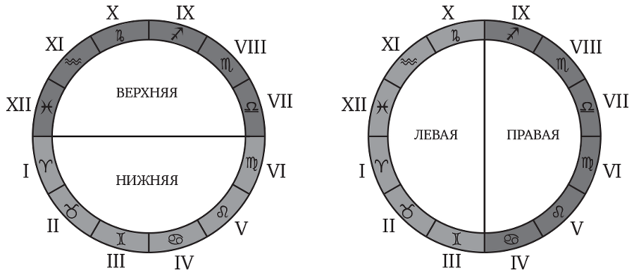 Универсальный расклад на Таро. 12 домов гороскопа - i_006.png