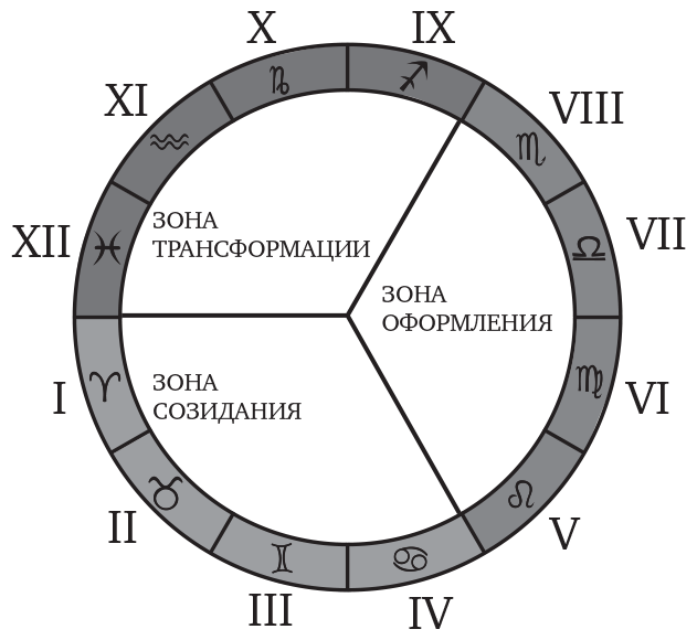 Универсальный расклад на Таро. 12 домов гороскопа - i_007.png