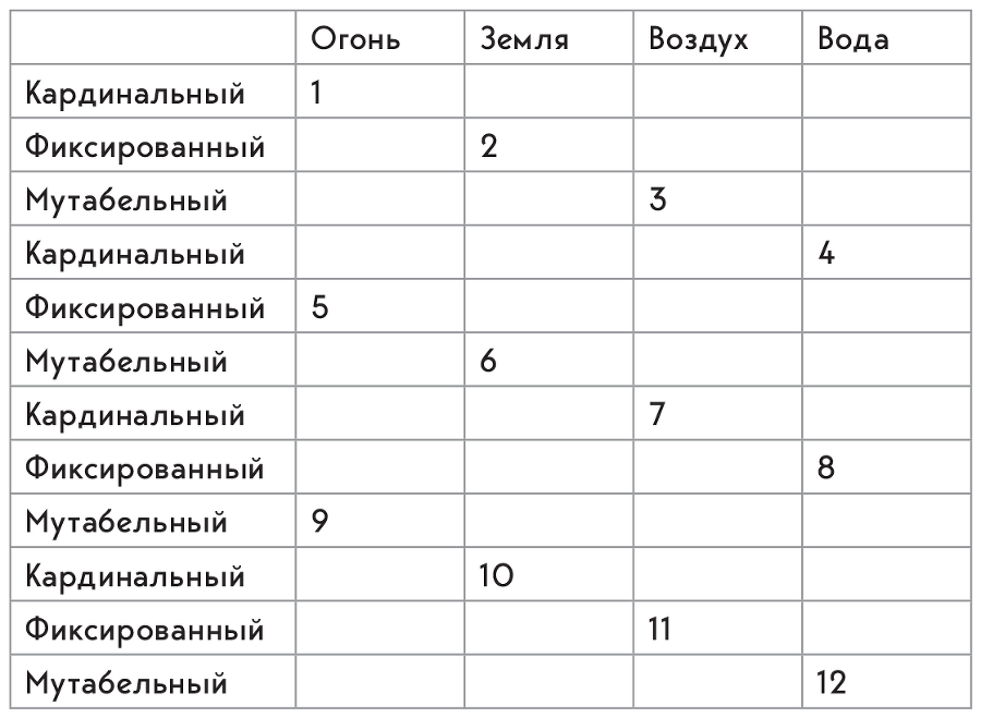 Универсальный расклад на Таро. 12 домов гороскопа - i_009.png