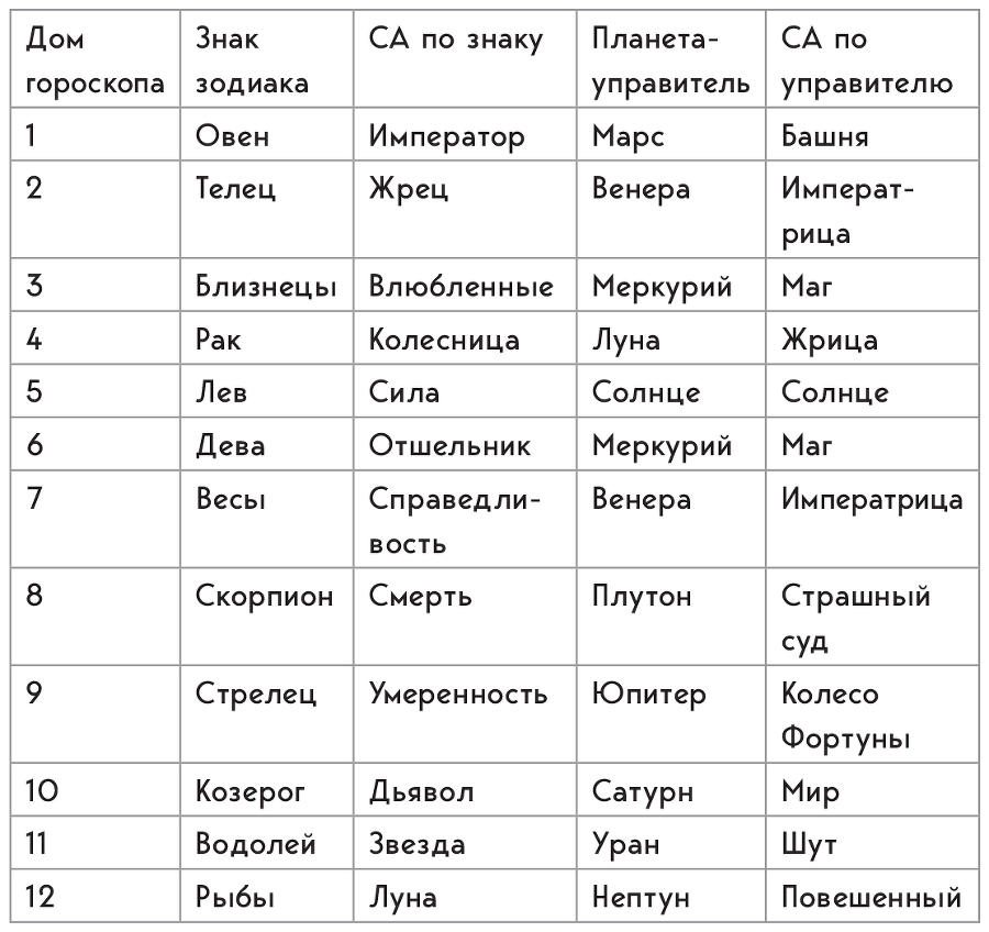 Универсальный расклад на Таро. 12 домов гороскопа - i_010.png