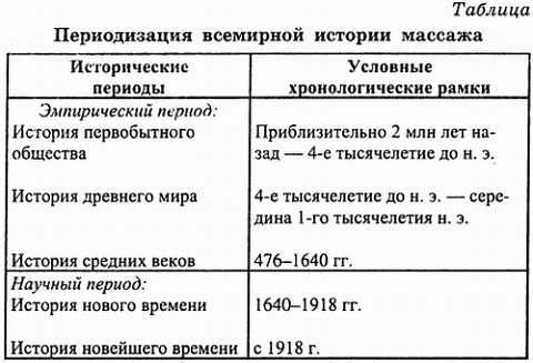 История массажа: Забытые секреты мастерства - _31.jpg