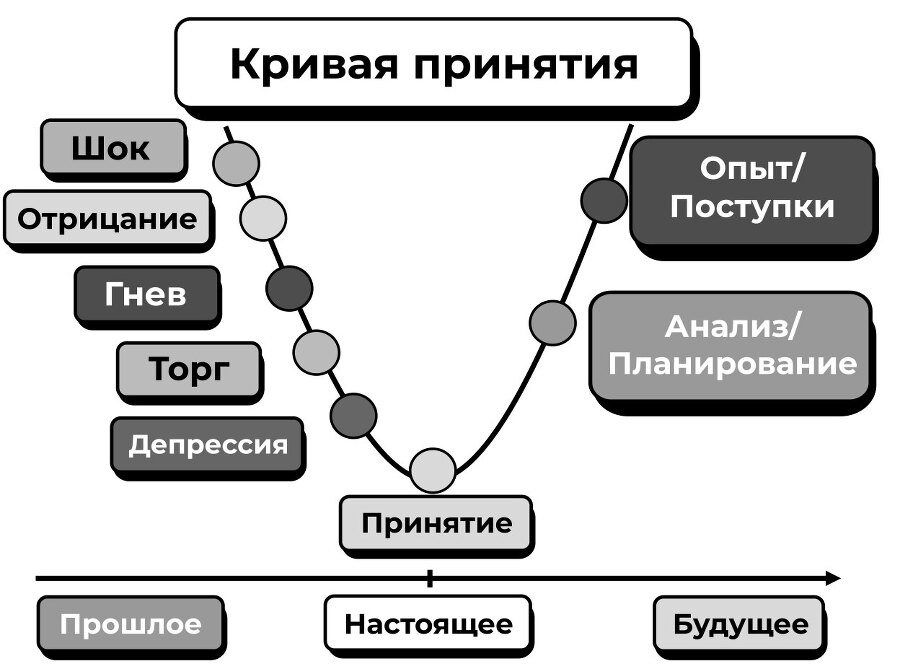 Нам надо расстаться! Как пережить развод и начать новую жизнь - i_002.jpg