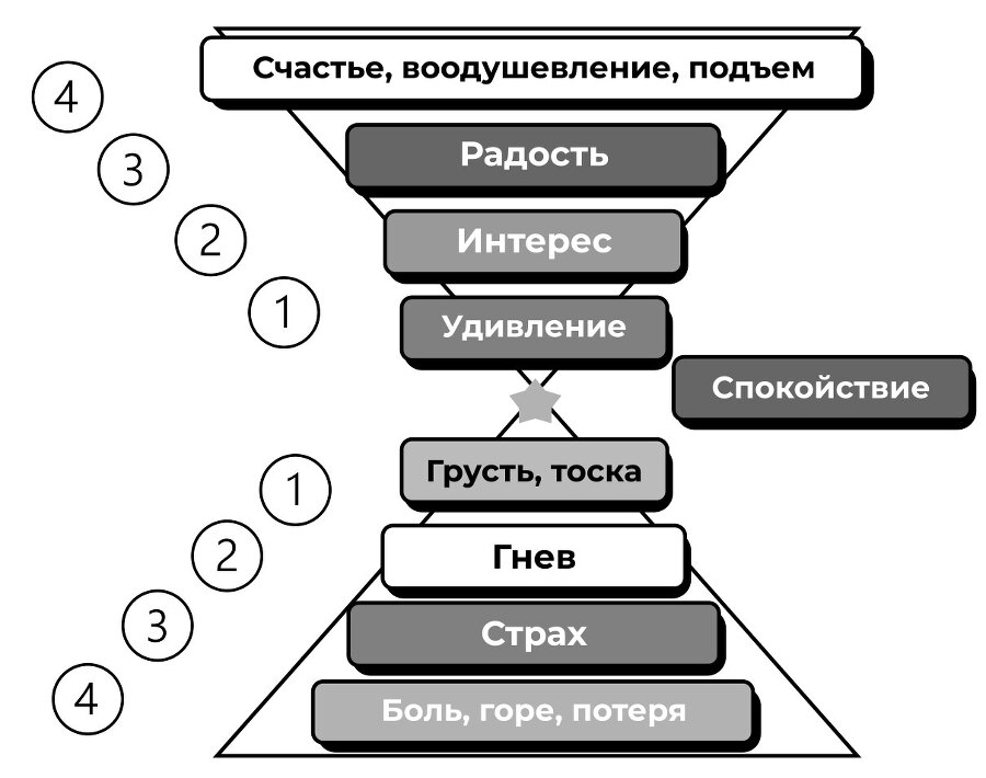 Нам надо расстаться! Как пережить развод и начать новую жизнь - i_003.jpg