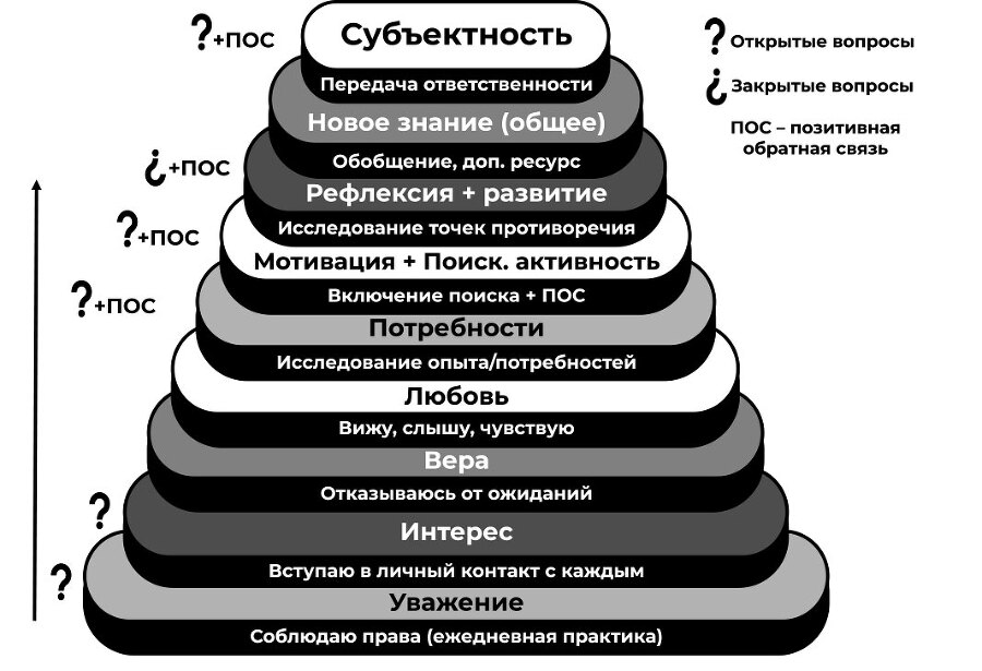 Нам надо расстаться! Как пережить развод и начать новую жизнь - i_005.jpg