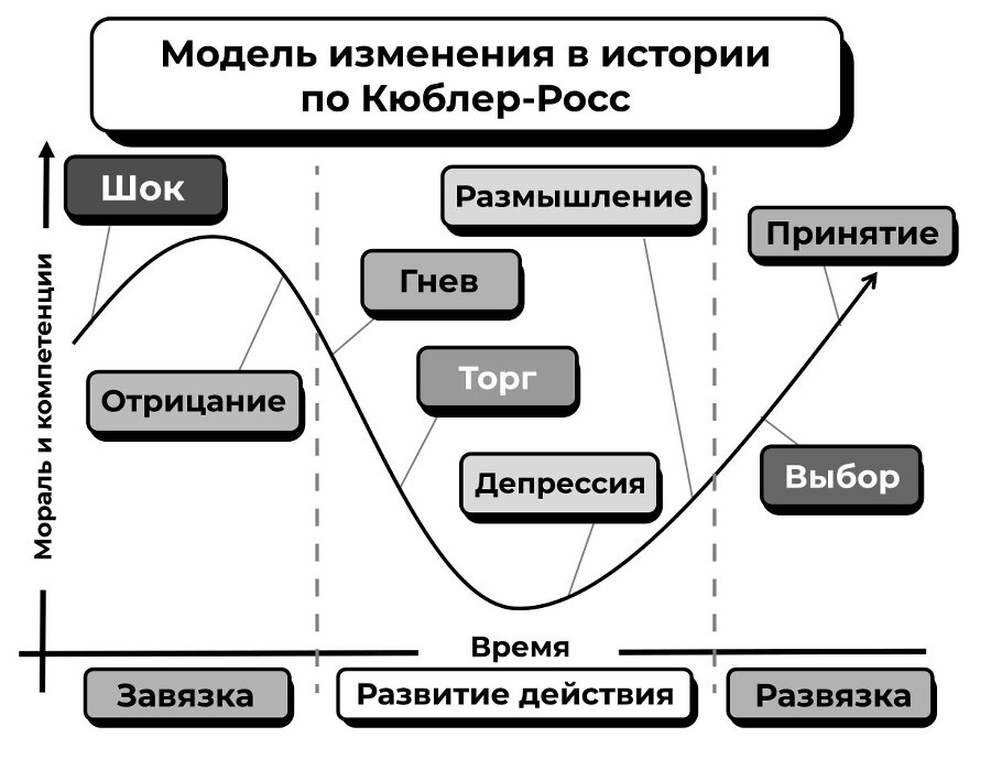 Нам надо расстаться! Как пережить развод и начать новую жизнь - i_007.jpg