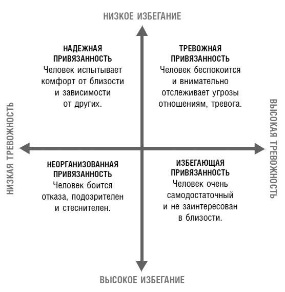 Основа привязанности. Как детство формирует наши отношения - i_001.jpg