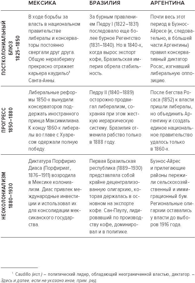 Краткая история Латинской Америки - i_002.jpg