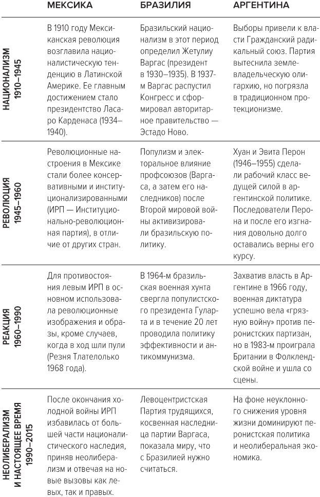 Краткая история Латинской Америки - i_003.jpg