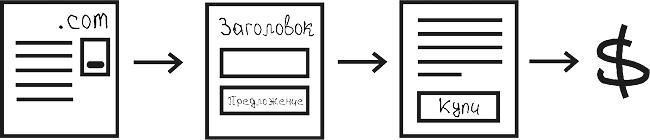 Взрывные охваты. Главная книга по маркетингу прямого отклика - i_002.jpg